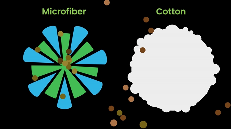 Why is cotton more absorbent than nylon?